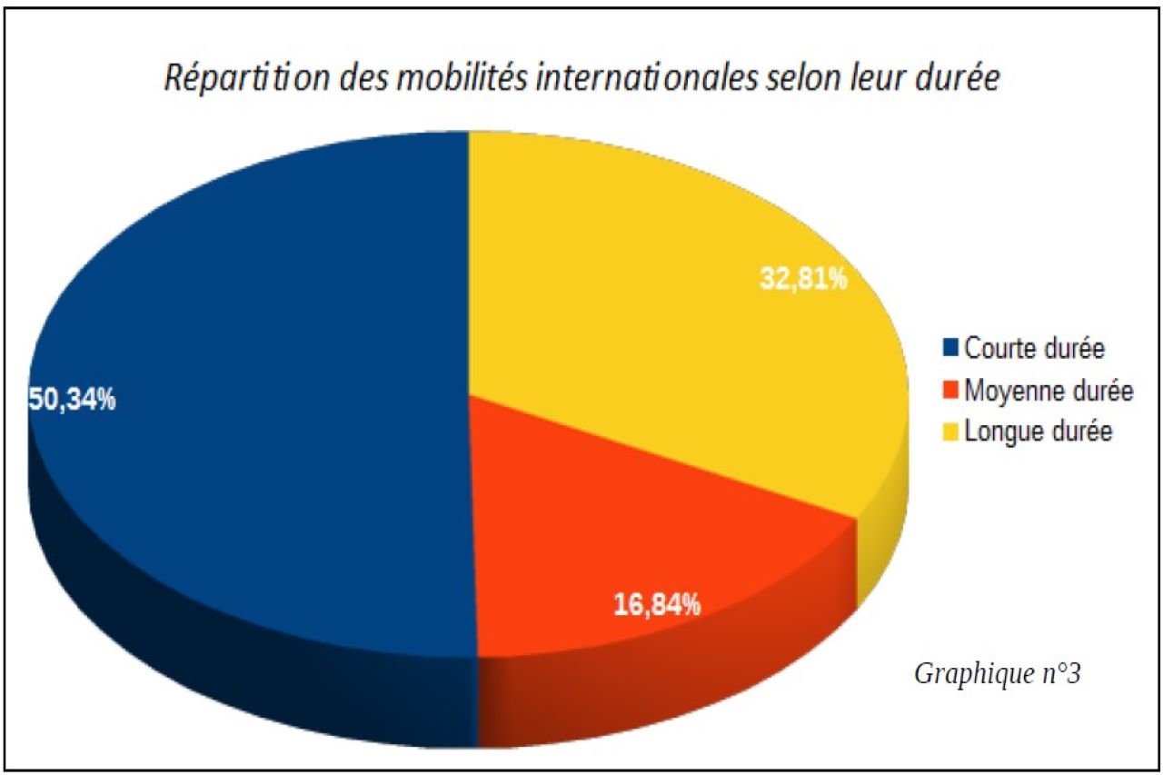 mobilité sortante 2017